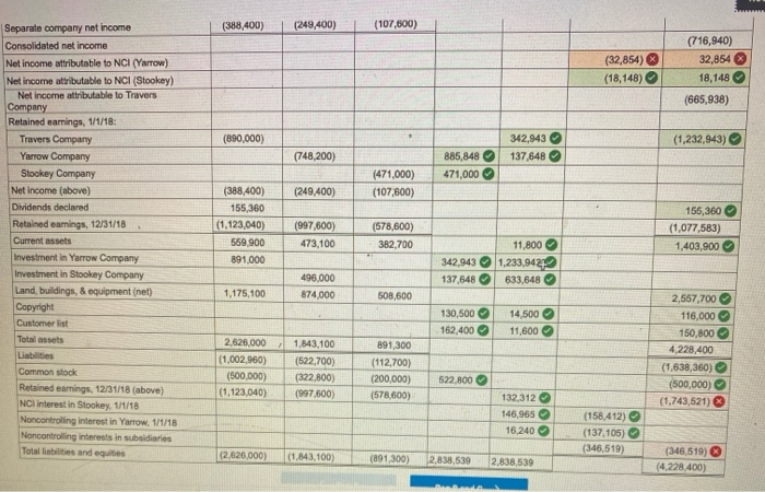 Determine the amount of income tax for Travers and Yarrow on a