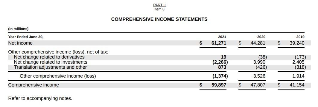 30, Revenue: Product Service and other Total revenue ITEM 8. FINANCIAL STATEMENTS