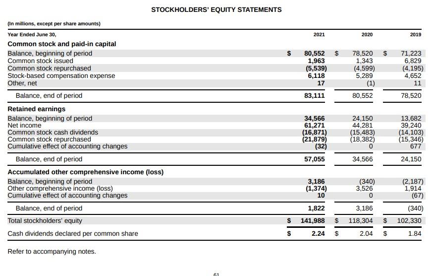 52,232 115,856 20,716 20,117 5,107 69,916 1,186 71,102 9,831 61,271 $ 8.12
