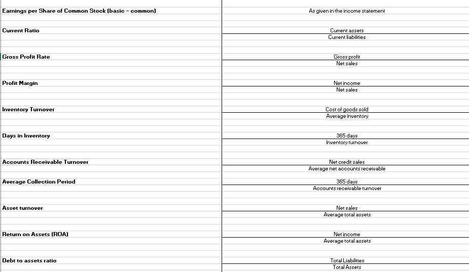 $ 8.05 $ 7,547 7,608 Cost of revenue: Product Service and other