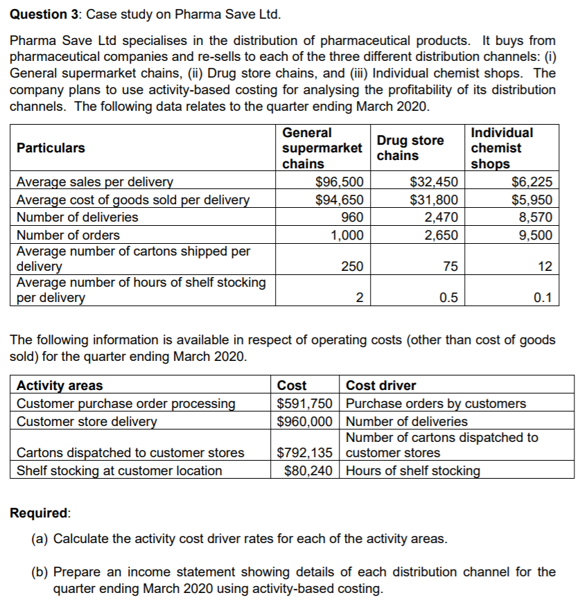  Question 3: Case study on Pharma Save Ltd. Pharma Save Ltd