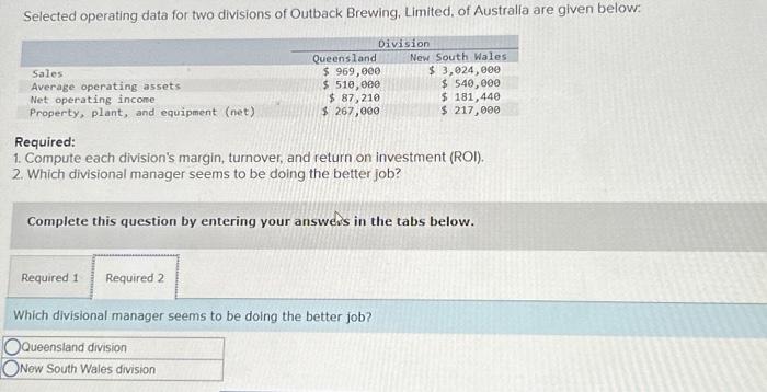of Australia are given below: Required: 1. Compute each division's margin, turnover,