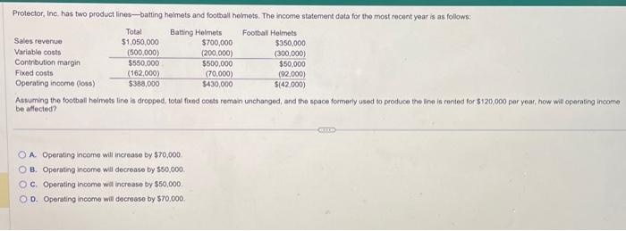  Protector, Inc, has two product lines - batting helmets and foothal