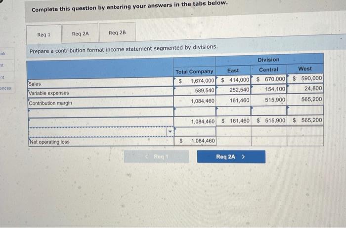 Wingate Company, a wholesale distributor of electronic equipment has been experiencing losses