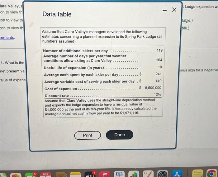 to decide whether $8.5 million spring park lodge expansion would be a