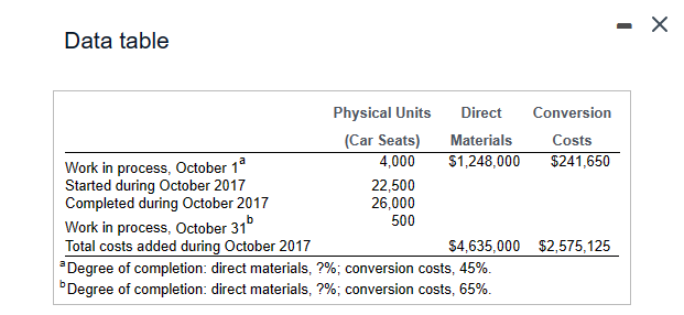 for correct answer! Thank you for your help! Next calculate cost per