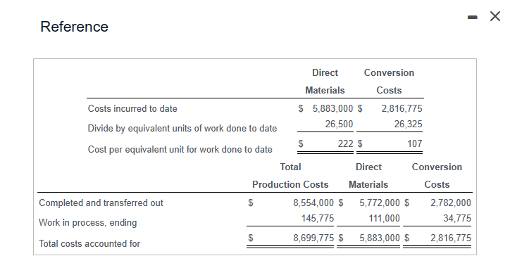 equivalent unit for direct materials and conversion costs. \begin{tabular}{|l|l|l|l|} \hline Total costs