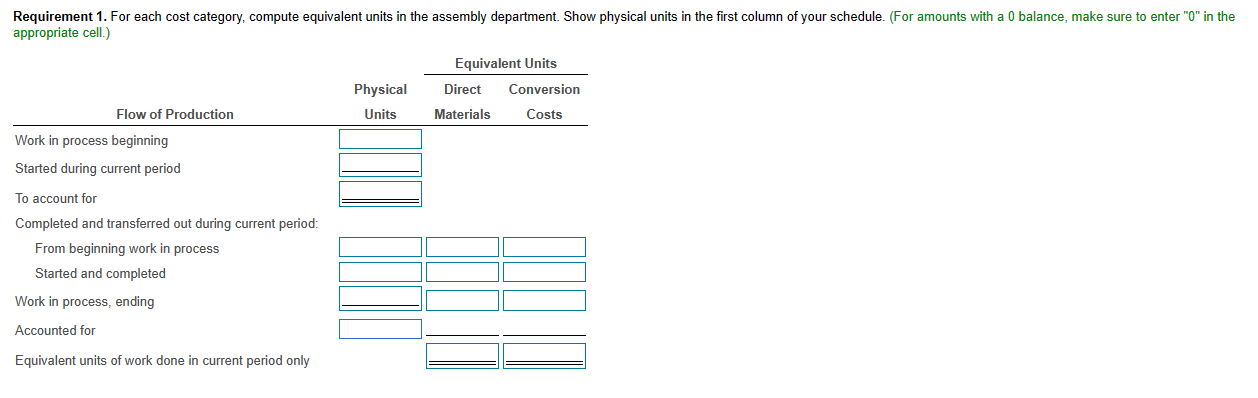 of units completed and transferred out \\ \hline Total costs accounted for