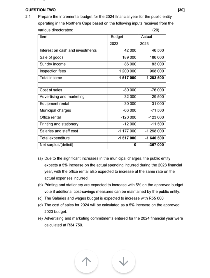  QUESTION TWO [30] 2.1 Prepare the incremental budget for the 2024