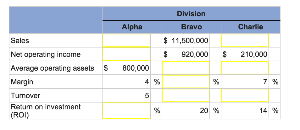 1. a. Provide the missing data in the following table for a