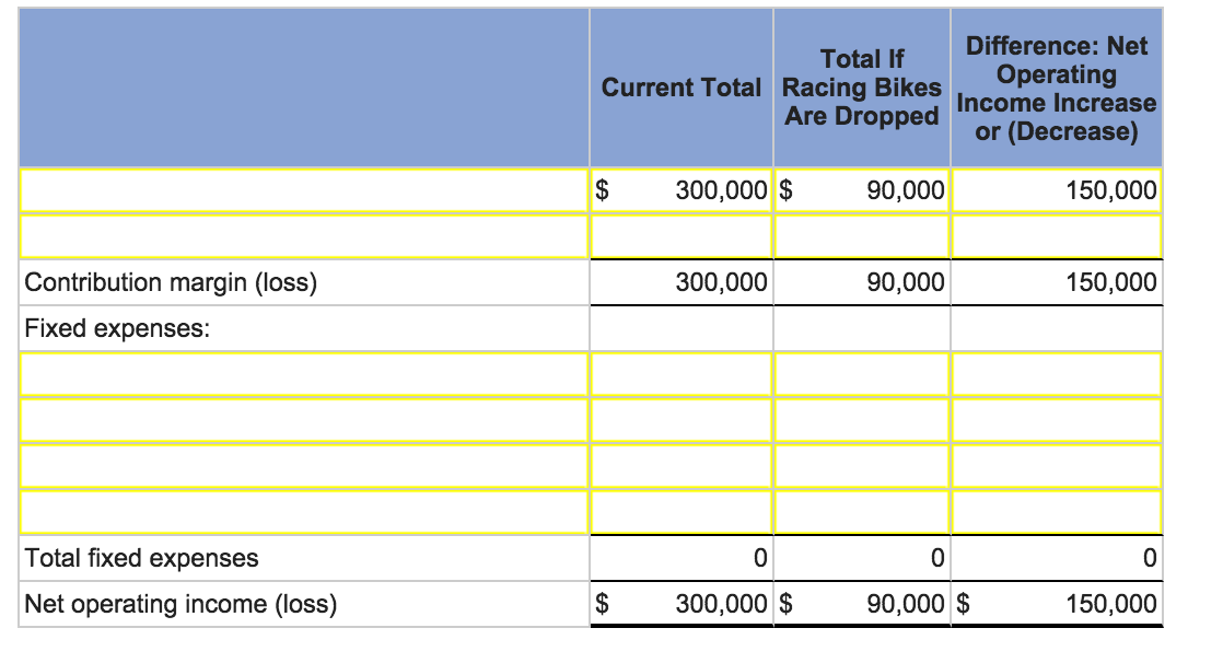 distributor of martial arts products: (Round Bravo's Turnover to 1 decimal place.)