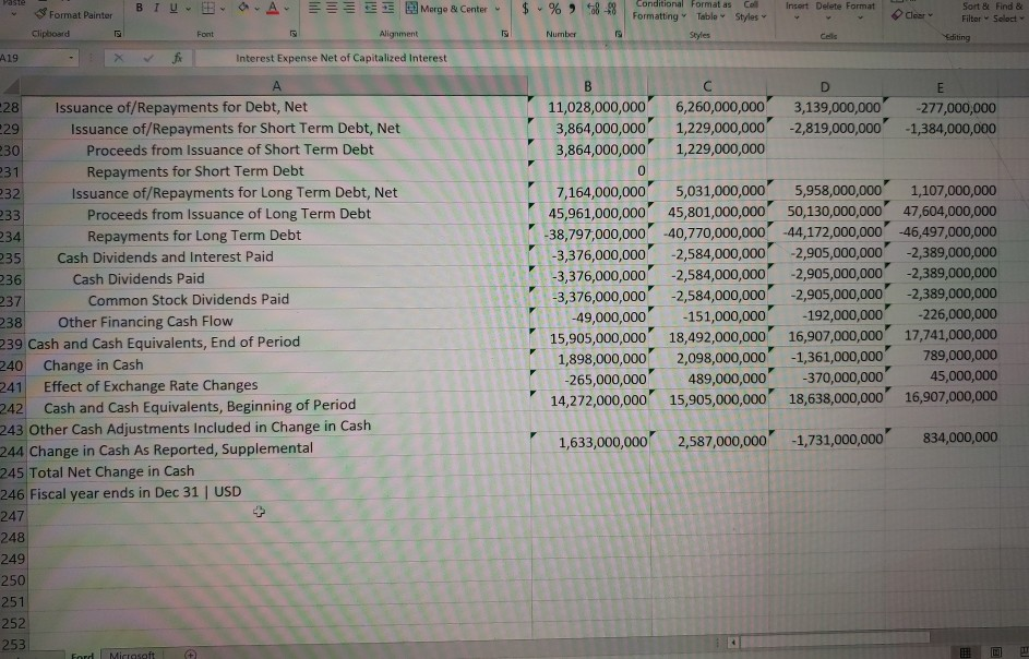 margin Net profit margin Return on equity Financial Strength Ratios Current ratio