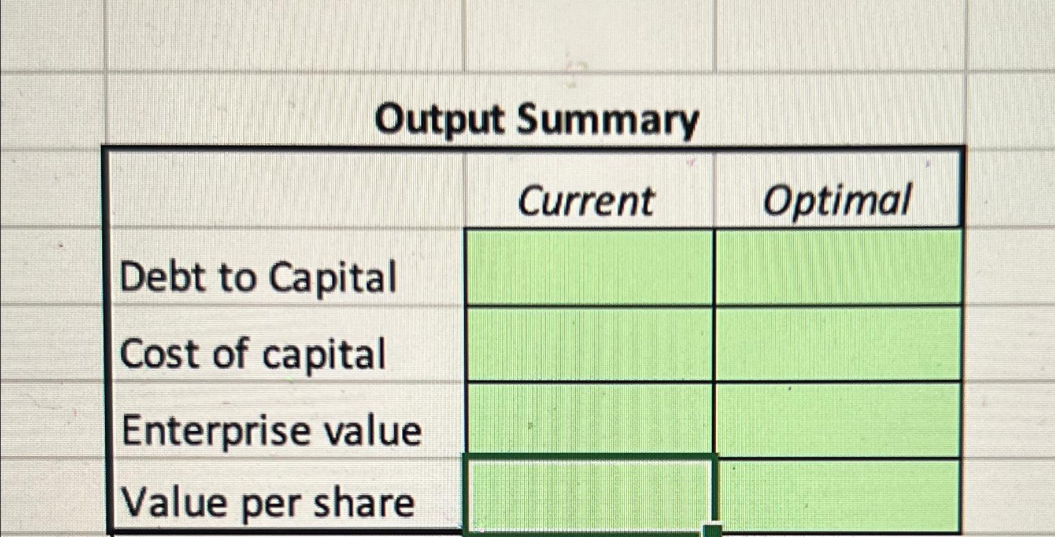  I need help finding these values for Netflix(NFLX) 
