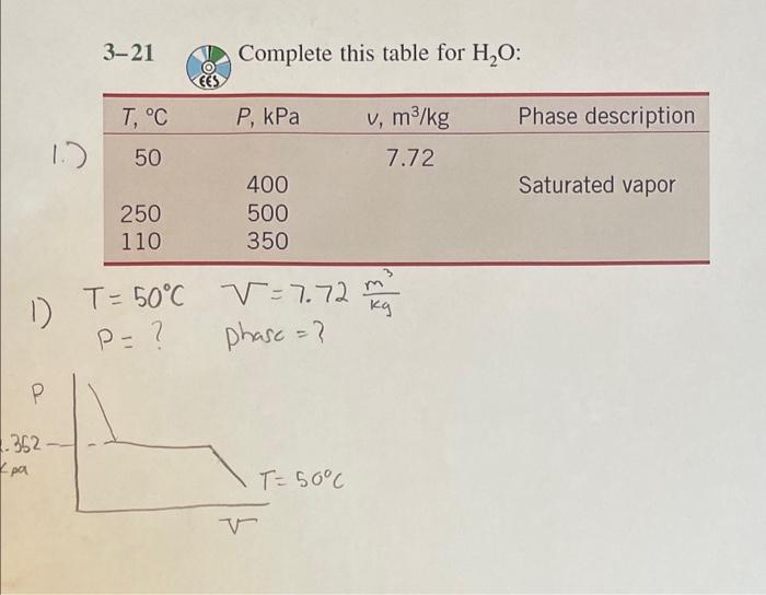  Complete this table for H2O : T=7.72kgm3phasc=
