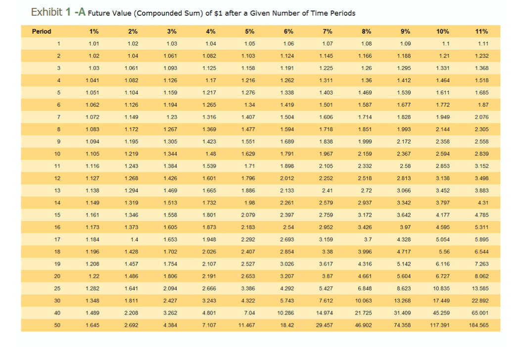 Jamie Lee needs to save a total of $9,000 in order to