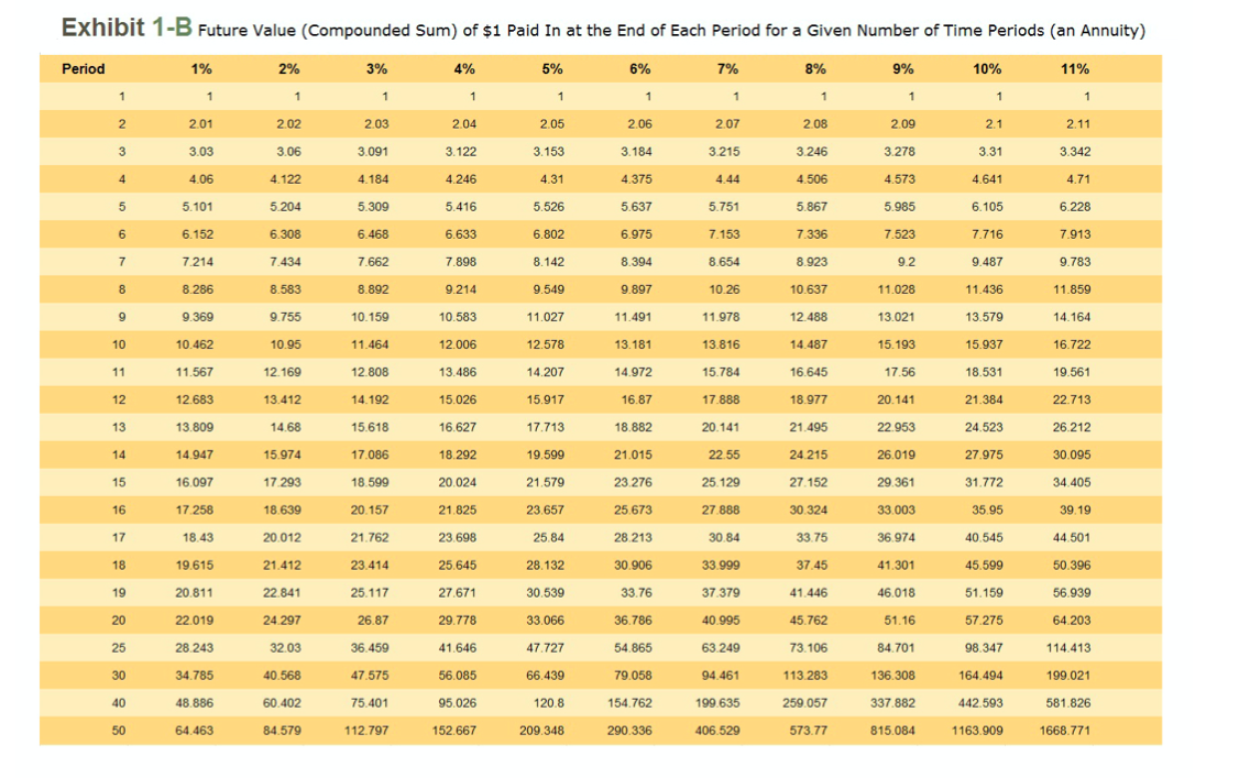 a year in a regular savings account. Calculate the future value of