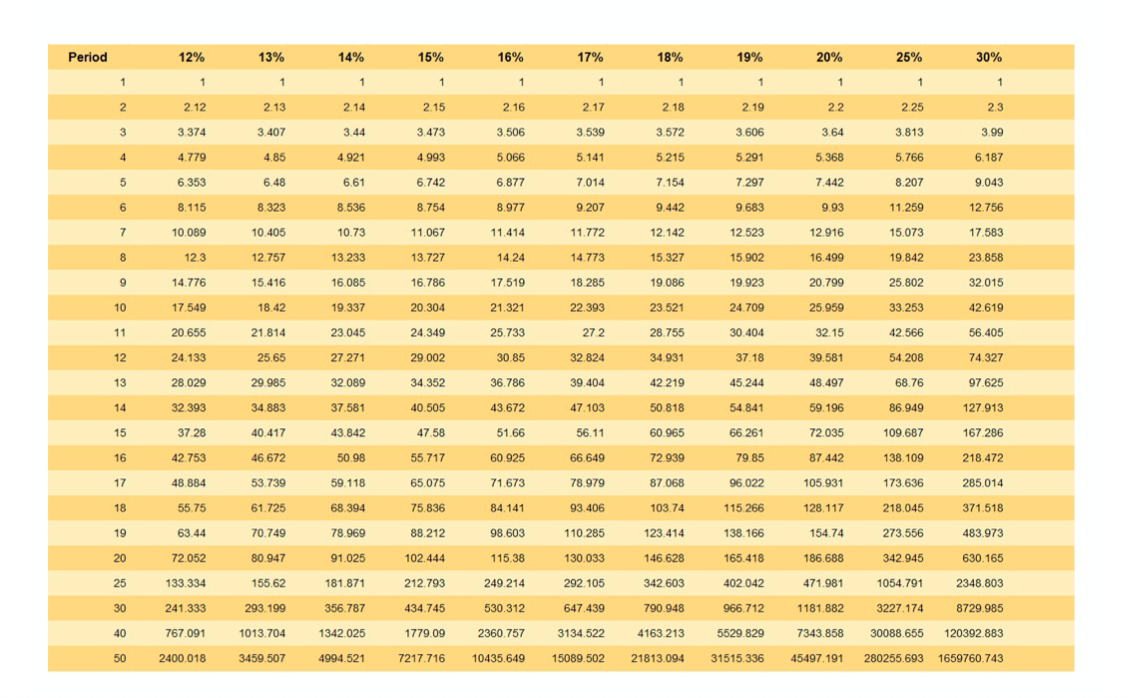 these deposits. B. Assuming that she leaves her emergency fund of $1,800