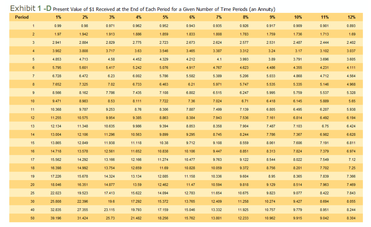 she could invest? What is the minimum amount she would need now
