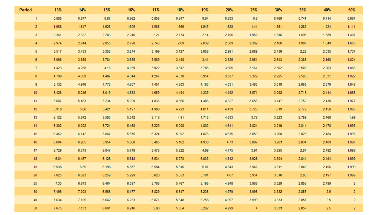 to ensure that she had $9,000 when she wanted to open the