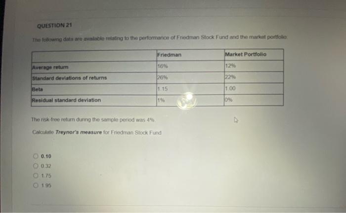  QUESTION 21 The lodowing data are available relating to the performance