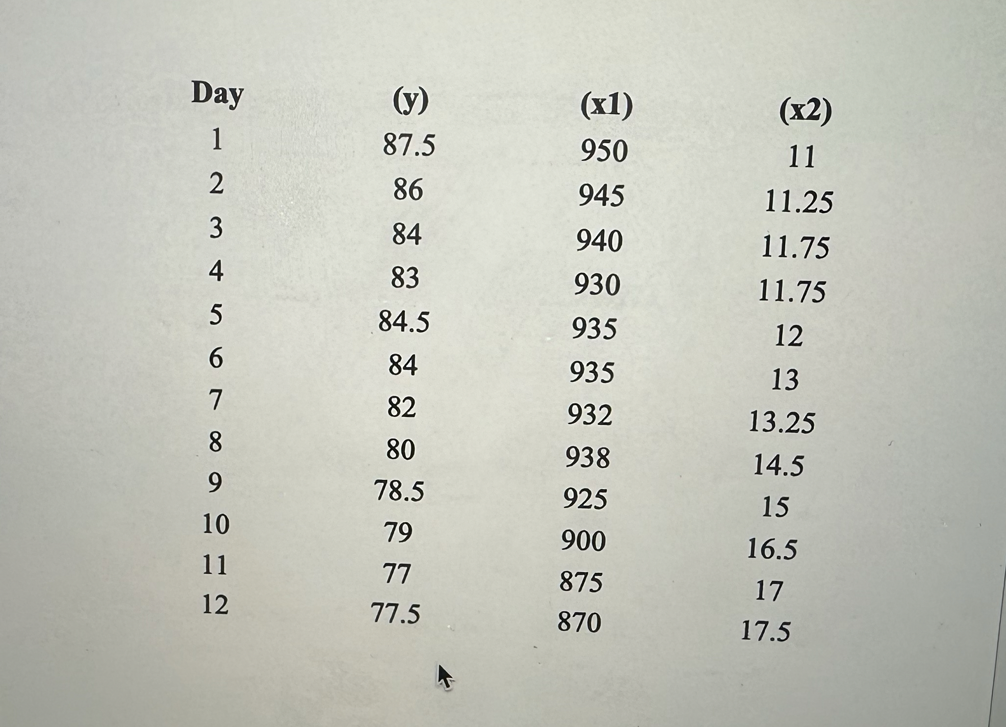  Can you explain how to solve on excel please The prices