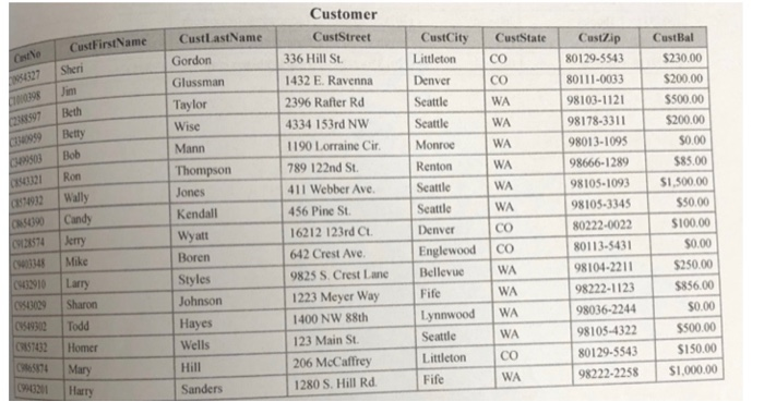 ProdMtg ProdQOH ProdPrice ProdNextShipDate OrderTbl OrdDate CustNo EmpNo OrdName OrdStreet OrdCity OrdState