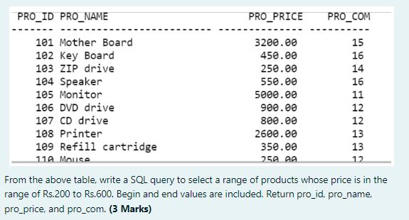  From the above table, write a SQL query to select a