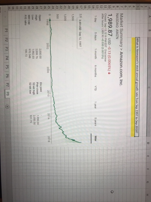  7 Market Summary>Amazon.com, Inc. 8 NASDAQ: AMZN iol 1,989.87 USD, 0.13