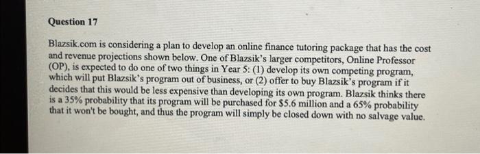  Blazsik.com is considering a plan to develop an online finance tutoring