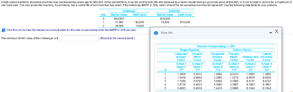  A high speed electronic assembly machine was purchased two years ago
