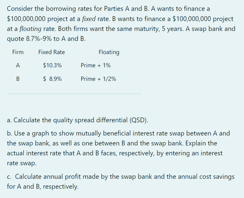  Consider the borrowing rates for Parties A and B. A wants