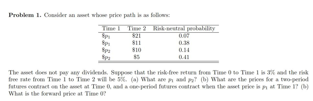 Problem 1. Consider an asset whose price path is as follows: