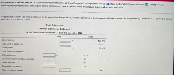  Provide your evaluation based on the common-she income stanements: (Select all