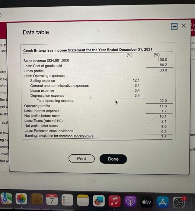 sold has increased as a percentage ef sabes, probably due to a