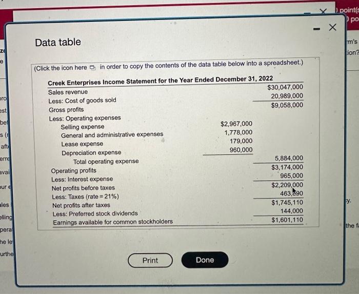 loes of productive effciency. E. Selling expense tas increased due to the