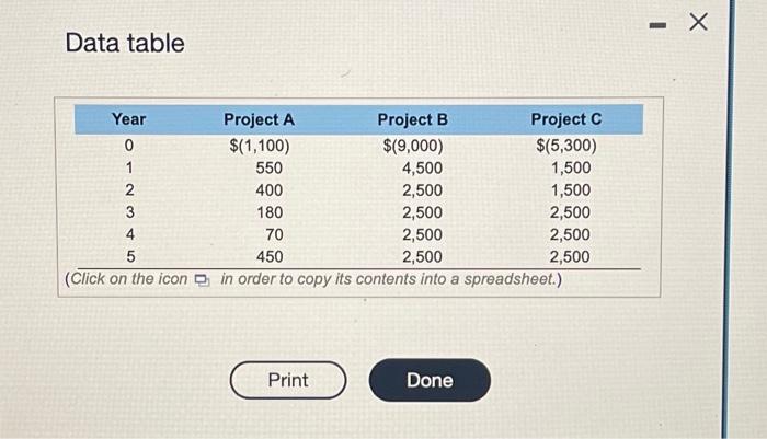discounted payback period calculations) The Bar-None Manufacturing Co, manufactures fence panels used