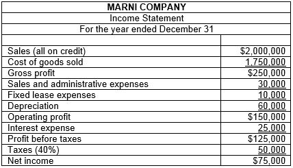 return on assets (investment) for Marni is approximately ____. None of the