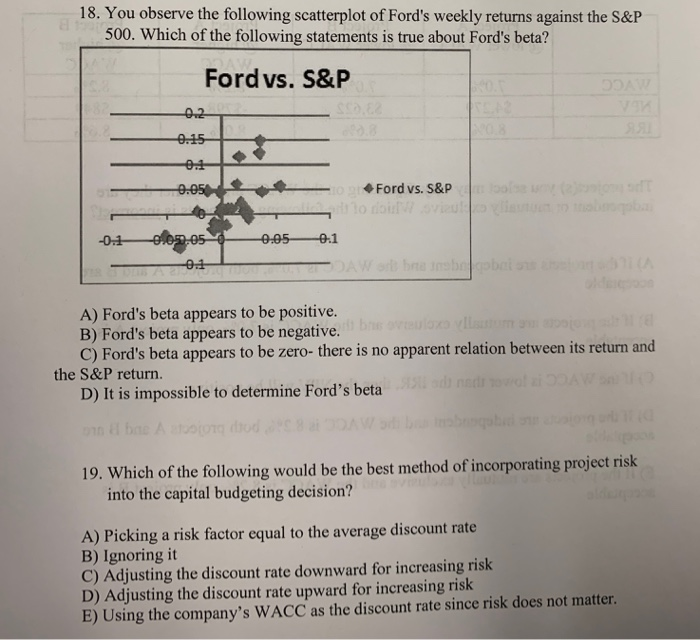  18. You observe the following scatterplot of Ford's weekly returns against