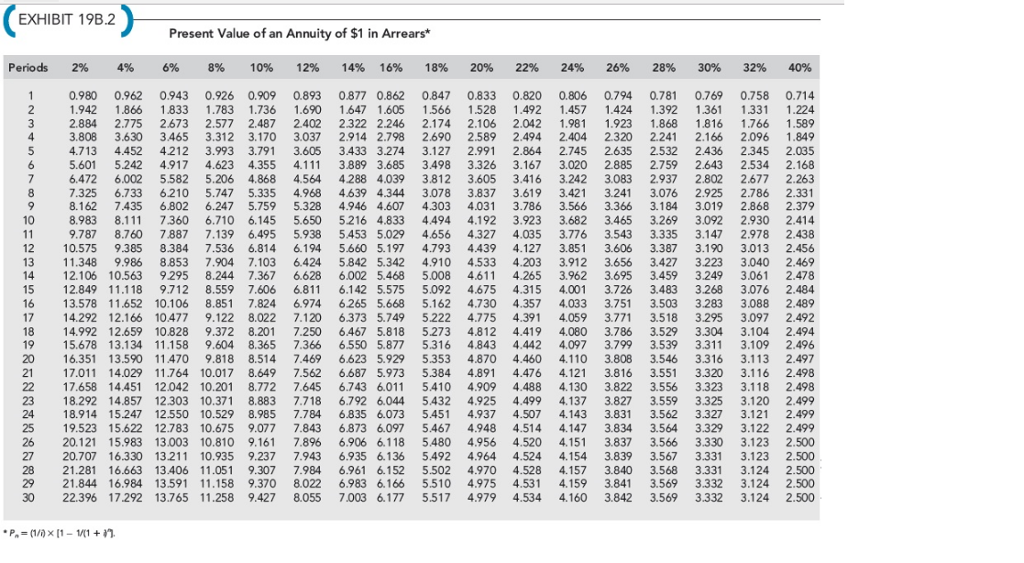 Problem 19.29 Replacement Decision, Computing After-Tax Cash Flows, Basic NPV Analysis Okmulgee