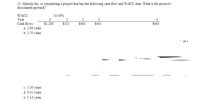 the following cash flow data. What is the project's IRR? Note that