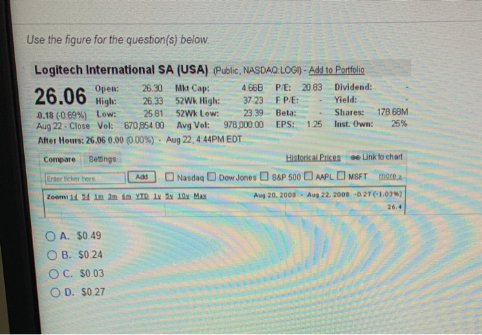  the above screenshot from Google Finance shows the basic stock information