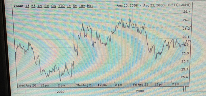 for Logitech International SA (USA) after the close of business on Aug.