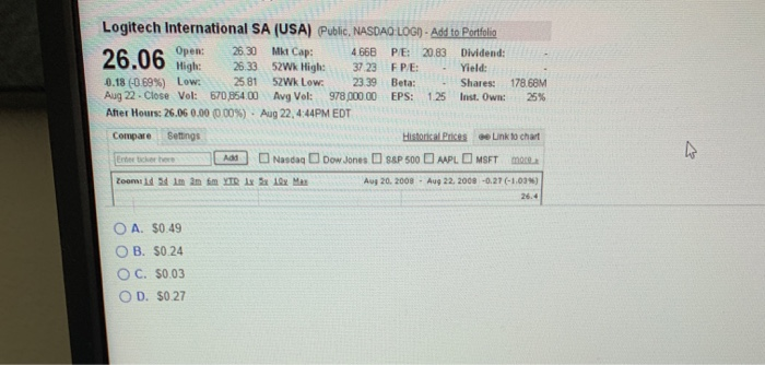 22, 2008. What is the difference between the opening and closing price