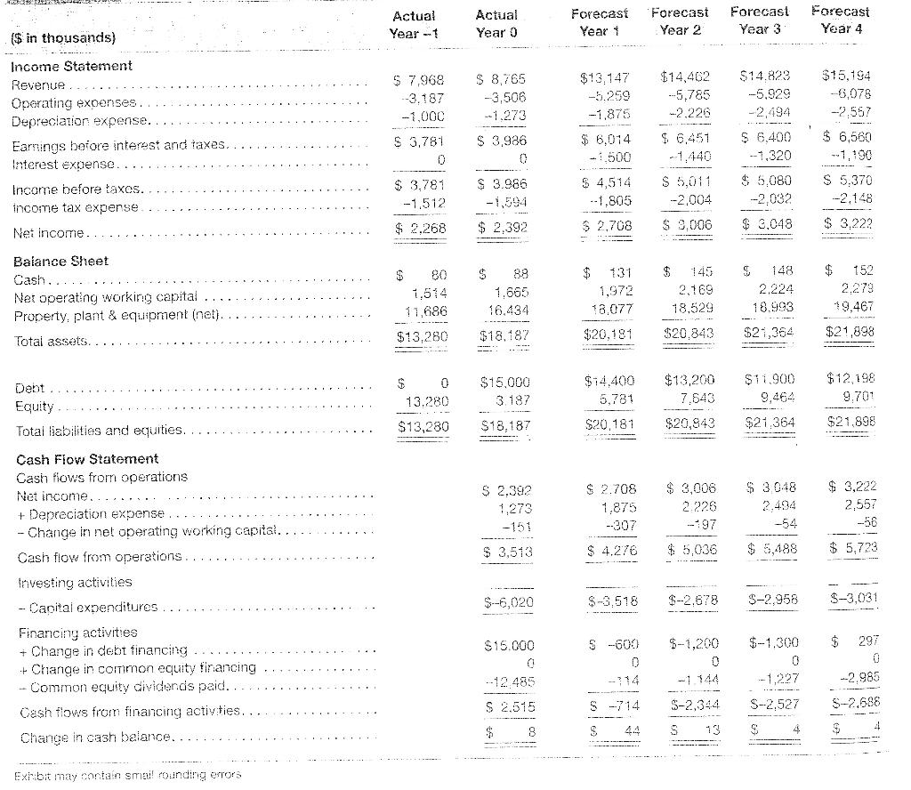 is a family business that currently uses no debt in its capital