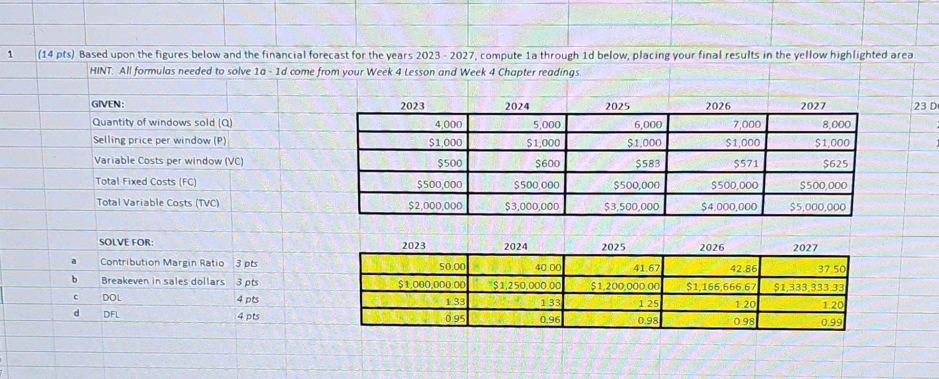 the financial forecast for the years 2023 - 2027, compute 1a through