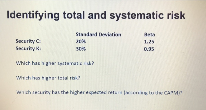  Identifying total and systematic risk Standard Deviation 20% 30% Beta 1.25