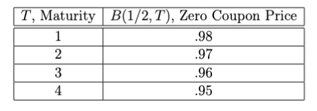 Using a discrete time model (t = 0, 1, 2, 3, ...,