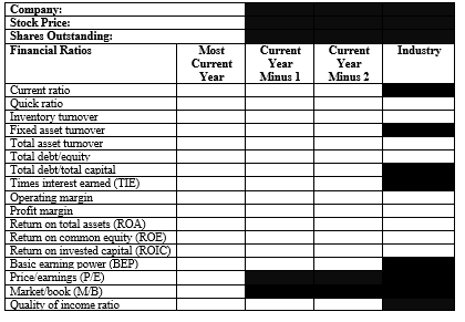 Instructions: You may do your analysis in Excel and turn in your