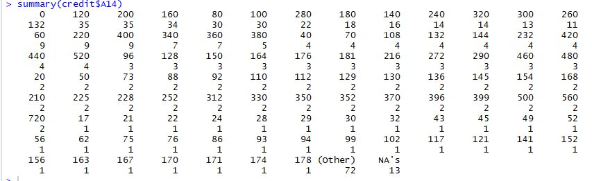 you ran and the output screenshots. All numeric attributes must be converted