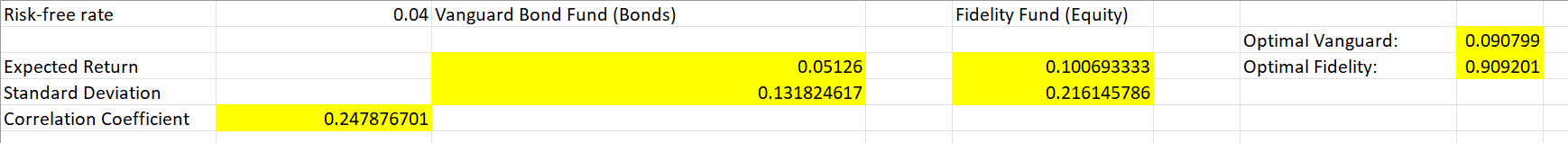 the following optimal complete portfolio, comprised of a bond and equity fund.